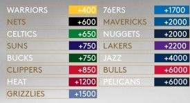 火箭队重磅交易：杜兰特加盟，剑指NBA冠军新赛季